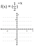 Graph the function. -  A)    B)    C)    D)   