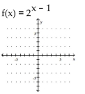 Graph the function. -  A)    B)    C)    D)   
