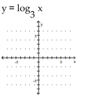 Graph the function. -  A)    B)    C)    D)   