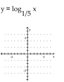 Graph the function. -  A)    B)    C)    D)   