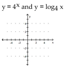Graph. -  A)    B)    C)    D)   