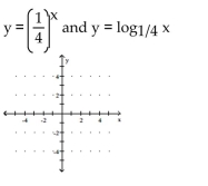 Graph. -  A)    B)    C)    D)   