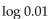 By changing the logarithm to exponential form, evaluate the common logarithm without the use of a calculator. -  A)    B)  -2 C)  2 D)   