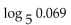 Use the change of base formula to find the value of the following logarithm. Do not round logarithms in the change of base formula. Write the answer rounded to the nearest ten-thousandth. -  A)  -5.8058 B)  0.0482 C)  -1.6612 D)  -0.602