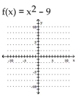Graph the function. Identify the vertex, x-intercepts, and the equation for the axis of symmetry. -  A)    B)    C)    D)   