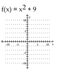 Graph the function. Identify the vertex, x-intercepts, and the equation for the axis of symmetry. -  A)    B)    C)    D)   