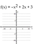 Graph the function. Identify the vertex, x-intercepts, and the equation for the axis of symmetry. -  A)    B)    C)    D)   
