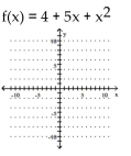 Graph the function. Identify the vertex, x-intercepts, and the equation for the axis of symmetry. -  A)    B)    C)    D)   