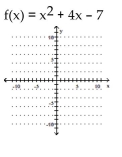 Graph the function. Identify the vertex, x-intercepts, and the equation for the axis of symmetry. -  A)    B)    C)    D)   