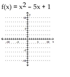 Graph the function. Identify the vertex, x-intercepts, and the equation for the axis of symmetry. -  A)    B)    C)    D)   