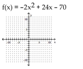 Graph the function. Identify the vertex, x-intercepts, and the equation for the axis of symmetry. -  A)    B)    C)    D)   