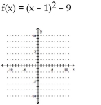 Graph the function. Identify the vertex, x-intercepts, and the equation for the axis of symmetry. -  A)    B)    C)    D)   