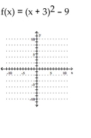 Graph the function. Identify the vertex, x-intercepts, and the equation for the axis of symmetry. -  A)    B)    C)    D)   