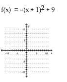 Graph the function. Identify the vertex, x-intercepts, and the equation for the axis of symmetry. -  A)    B)    C)    D)   