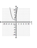 Match the graph with the appropriate function. -  A)    B)    C)    D)   