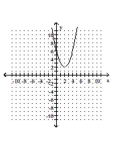 Match the graph with the appropriate function. -  A)    B)    C)    D)   