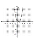 Match the graph with the appropriate function. -  A)    B)    C)    D)   