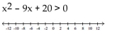 Solve the inequality and graph the solution on a number line. -  A)    B)    C)    D)   