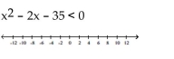 Solve the inequality and graph the solution on a number line. -  A)    B)    C)    D)   