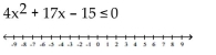 Solve the inequality and graph the solution on a number line. -  A)    B)    C)    D)   