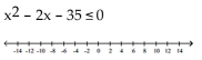 Solve the inequality and graph the solution on a number line. -  A)    B)    C)    D)   