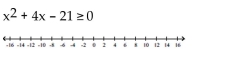 Solve the inequality and graph the solution on a number line. -  A)    B)    C)    D)   