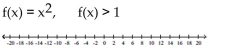 For the function provided, find all values of x for which f(x)  satisfies the indicated condition. Graph the solution on a number line. -  A)    B)    C)    D)   