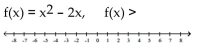For the function provided, find all values of x for which f(x)  satisfies the indicated condition. Graph the solution on a number line. -  A)    B)    C)    D)   