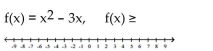 For the function provided, find all values of x for which f(x)  satisfies the indicated condition. Graph the solution on a number line. -  A)    B)    C)    D)   