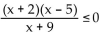 Solve the inequality and give the solution in interval notation. -  A)    B)    C)    D)   