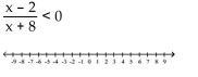 Solve the inequality and graph the solution real number line. -  A)    B)    C)    D)   