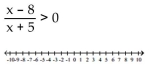 Solve the inequality and graph the solution real number line. -  A)    B)    C)    D)   