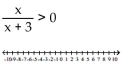 Solve the inequality and graph the solution real number line. -  A)    B)    C)    D)   