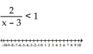 Solve the inequality and graph the solution real number line. -  A)    B)    C)    D)   