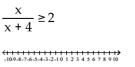 Solve the inequality and graph the solution real number line. -  A)    B)    C)    D)   