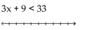 Solve the inequality and graph the solution on the number line. -  A)    B)    C)    D)   