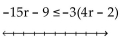 Solve the inequality and graph the solution on the number line. -  A)    B)    C)    D)   