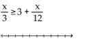 Solve the inequality and graph the solution on the number line. -  A)    B)    C)    D)   