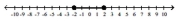 Provide an appropriate response. -The graph of the solution to on the number line is   A)  |x| < 2 B)    C)  |x| > 2 D)   
