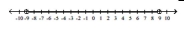 Provide an appropriate response. -The graph of the solution to on the number line is   A)  |x| > 9 B)    C)  |x| < 9 D)   