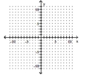 Graph the inequality. -x >   A)    B)    C)    D)   