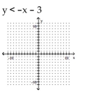 Graph the inequality. -  A)    B)    C)    D)   