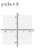 Graph the inequality. -  A)    B)    C)    D)   