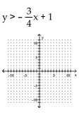 Graph the inequality. -  A)    B)    C)    D)   