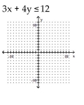 Graph the inequality. -  A)    B)    C)    D)   