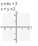 Determine the solution to the system of inequalities. -  A)    B)    C)    D)   