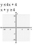 Determine the solution to the system of inequalities. -  A)    B)    C)    D)   