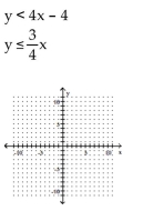 Determine the solution to the system of inequalities. -  A)    B)    C)    D)   