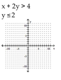 Determine the solution to the system of inequalities. -  A)    B)    C)    D)   