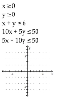 Determine the solution to the system of inequalities. -  A)    B)    C)    D)   